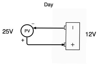 Day PV battery Day PV battery