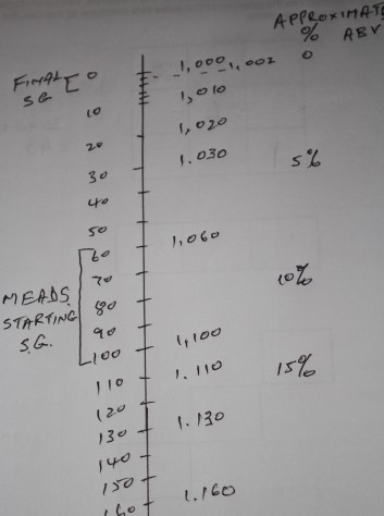 Easier mead hydrometer readings Easier mead hydrometer readings