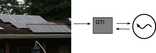 Grid tied residential solar power Grid tied residential solar power