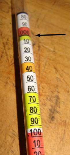 Hydrometer readings.