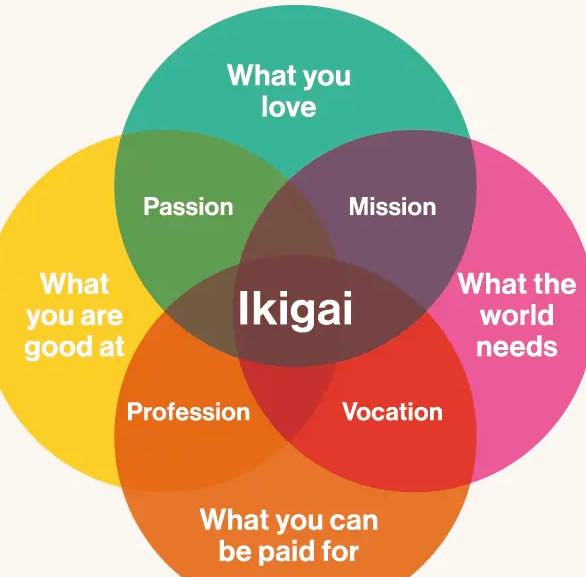 Ikigai Ikigai