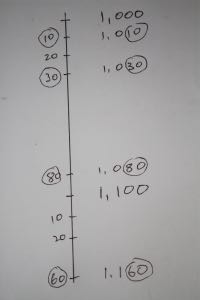 Mead hydrometer in hundreths Mead hydrometer in hundreths