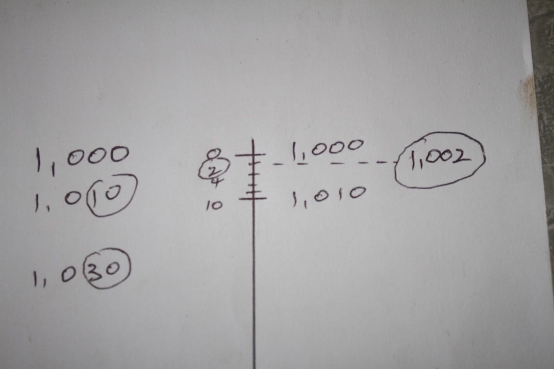 Mead hydrometer in thousandths Mead hydrometer in thousandths