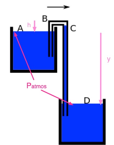 https://www.bernard-preston.com/images/Meaning-of-siphon.jpg