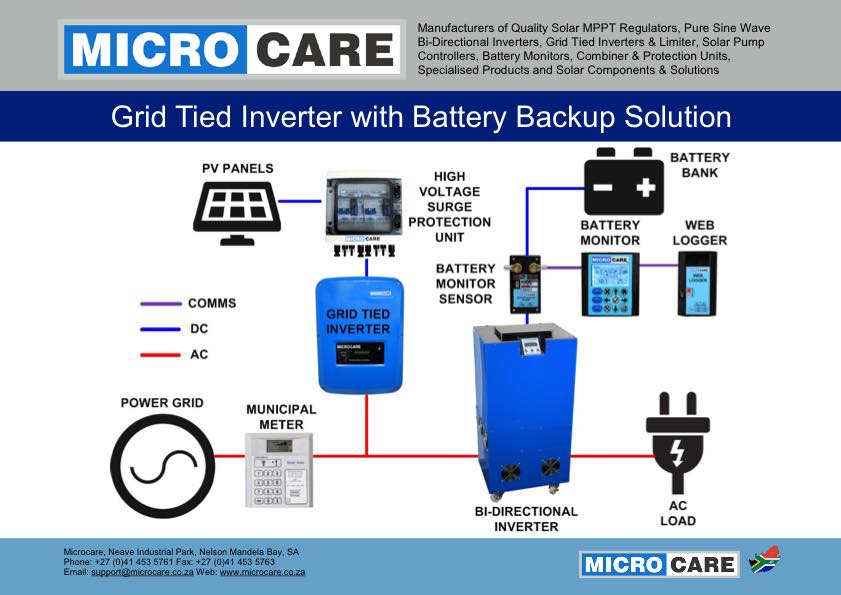 Microcare grid tied inverter with battery backup Microcare grid tied inverter with battery backup