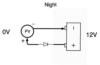 Night PV battery with diode Night PV battery with diode
