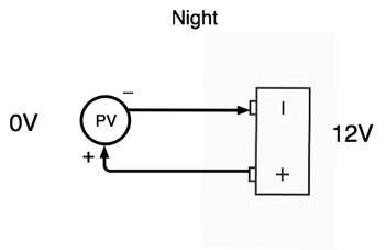 Night PV battery Night PV battery