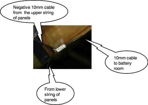 Solar panels negative Solar panels negative
