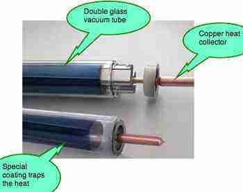 These solar tubes are the collection mechanism for your passive solar water heater.