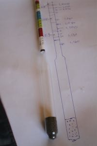 The mystery of reading hydrometers The mystery of reading hydrometers