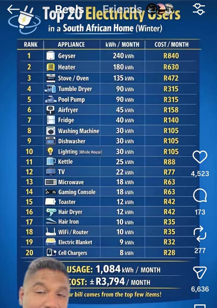 Top 20 electricity users in the home Top 20 electricity users in the home