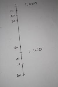 Wine hydrometer, finding 1,000 and 1,010 Wine hydrometer, finding 1,000 and 1,010