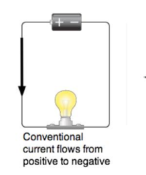 Conventional current Conventional current