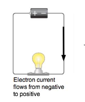 Electron current circuit Electron current circuit