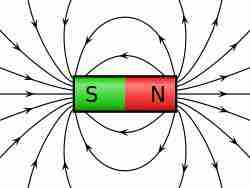 Magnetic field bar magnet. Magnetic field bar magnet.